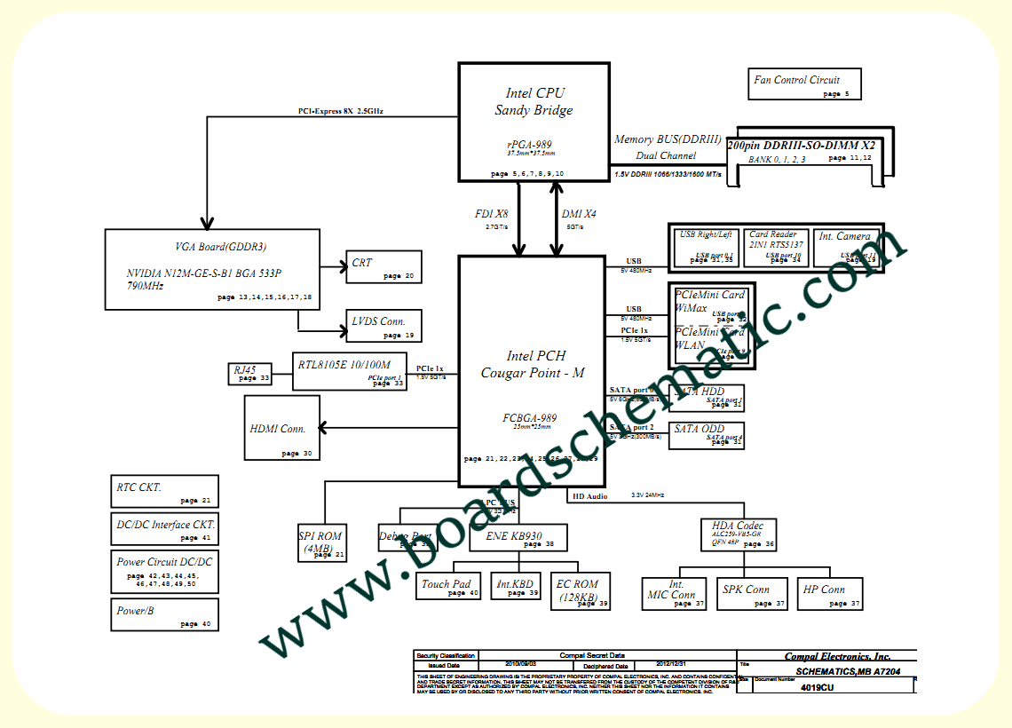 Toshiba Satellite C660 Board Block Diagram Toshiba Satellite C660 Board Block Diagram